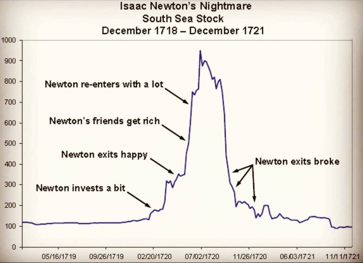 South Sea Company Newton 1720