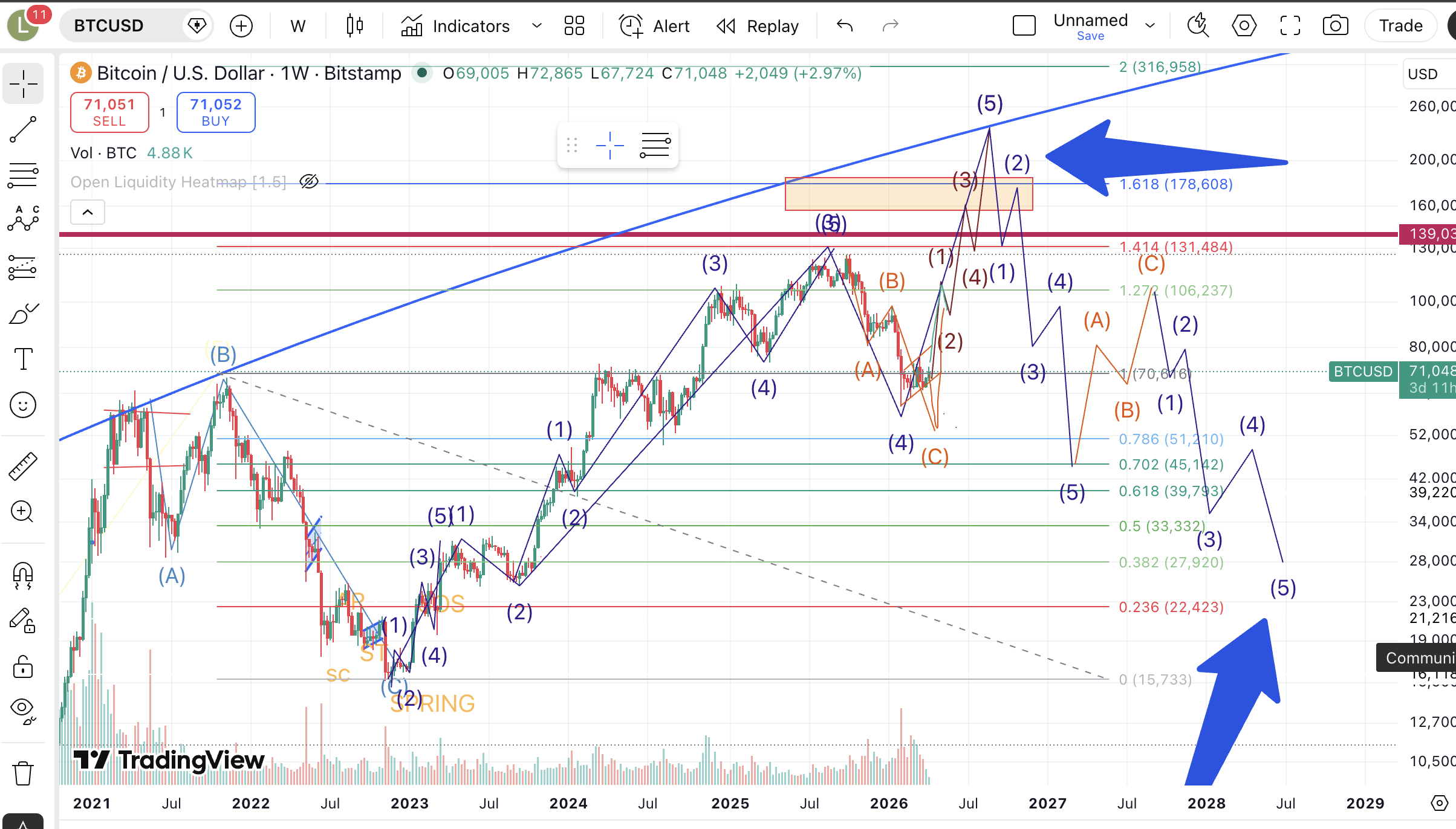 BTC/USD savaitinis grafikas